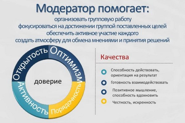 Кракен официальный сайт 2krnk cc