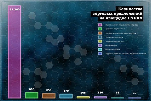 Кракен официальное зеркало